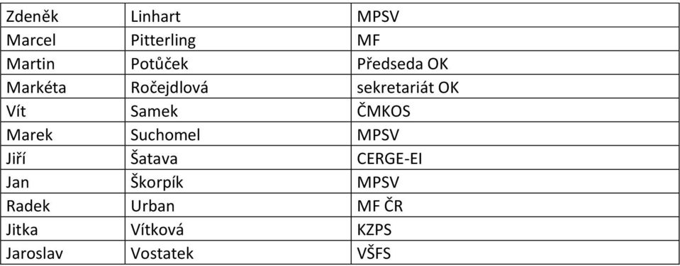 ČMKOS Marek Suchomel MPSV Jiří Šatava CERGE-EI Jan Škorpík