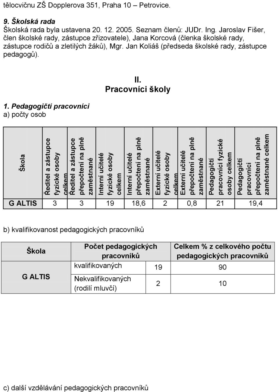 351, Praha 10 Petrovice. 9. Školská rada Školská rada byla ustavena 20. 12. 2005. Seznam členů: JUDr. Ing.