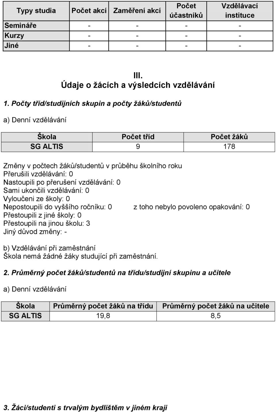 Nastoupili po přerušení vzdělávání: 0 Sami ukončili vzdělávání: 0 Vyloučeni ze školy: 0 Nepostoupili do vyššího ročníku: 0 z toho nebylo povoleno opakování: 0 Přestoupili z jiné školy: 0 Přestoupili