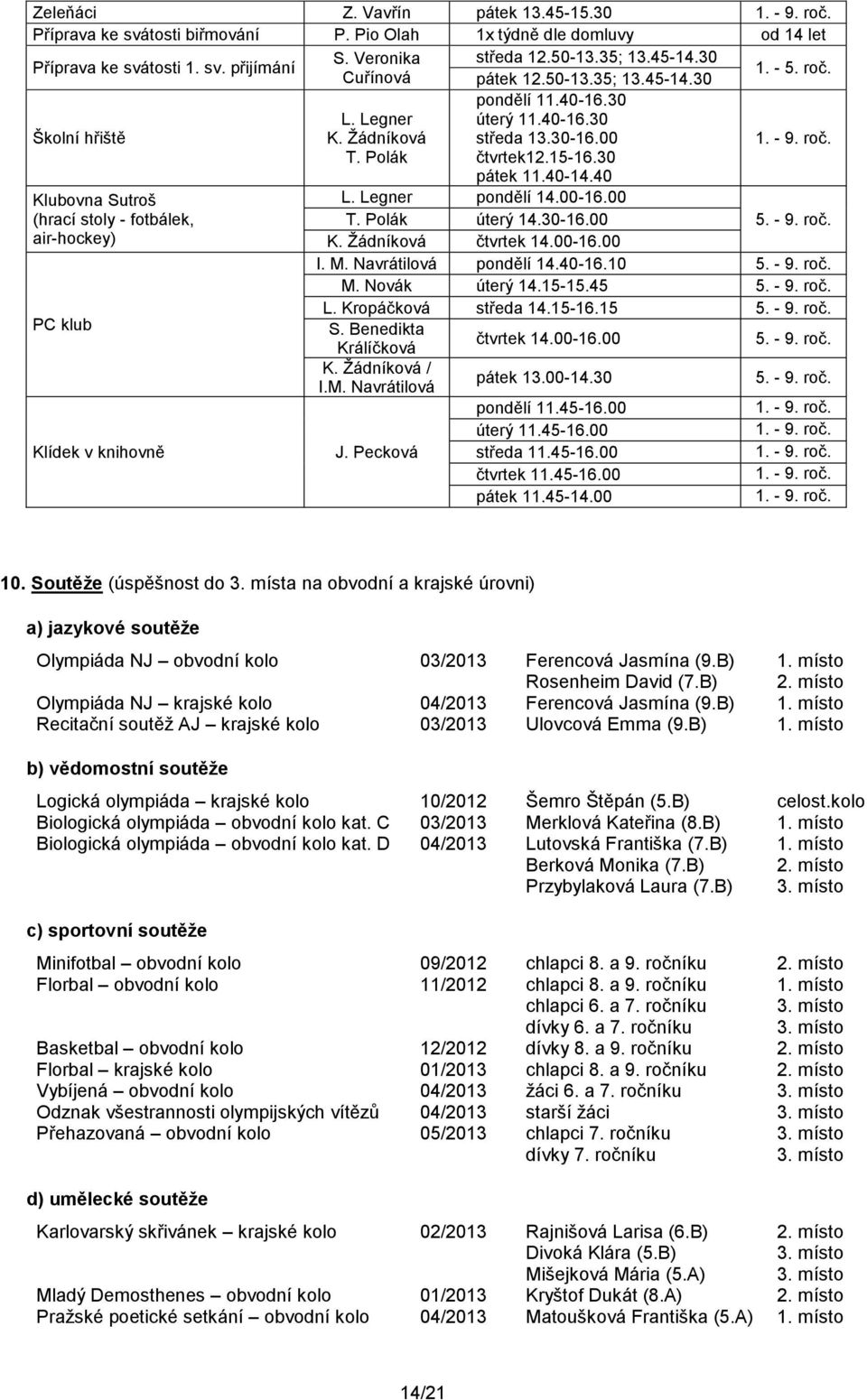 30 pátek 11.40-14.40 Klubovna Sutroš L. Legner pondělí 14.00-16.00 (hrací stoly - fotbálek, T. Polák úterý 14.30-16.00 5. - 9. roč. air-hockey) K. Žádníková čtvrtek 14.00-16.00 I. M.