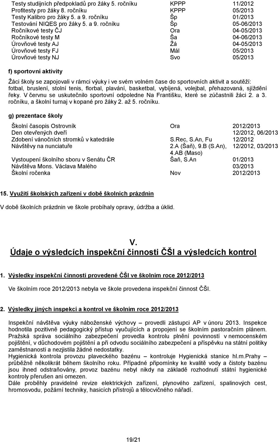 ročníku Šp 05-06/2013 Ročníkové testy ČJ Ora 04-05/2013 Ročníkové testy M Ša 04-06/2013 Úrovňové testy AJ Žá 04-05/2013 Úrovňové testy FJ Mál 05/2013 Úrovňové testy NJ Svo 05/2013 f) sportovní