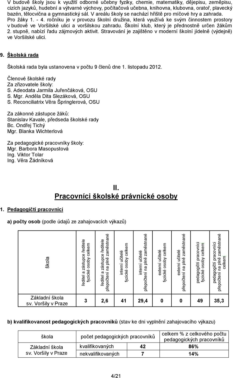 školy jsou k využití odborné učebny fyziky, chemie, matematiky, dějepisu, zeměpisu, cizích jazyků, hudební a výtvarné výchovy, počítačová učebna, knihovna, klubovna, oratoř, plavecký bazén,