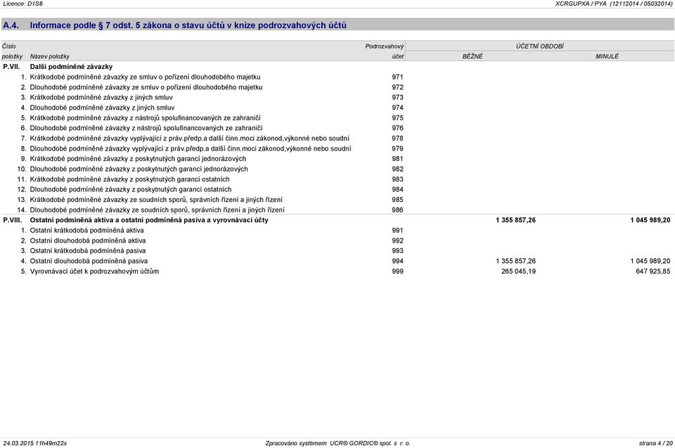 Krátkodobé podmíněné závazky z jiných smluv 973 4. Dlouhodobé podmíněné závazky z jiných smluv 974 5. Krátkodobé podmíněné závazky z nástrojů spolufinancovaných ze zahraničí 975 6.