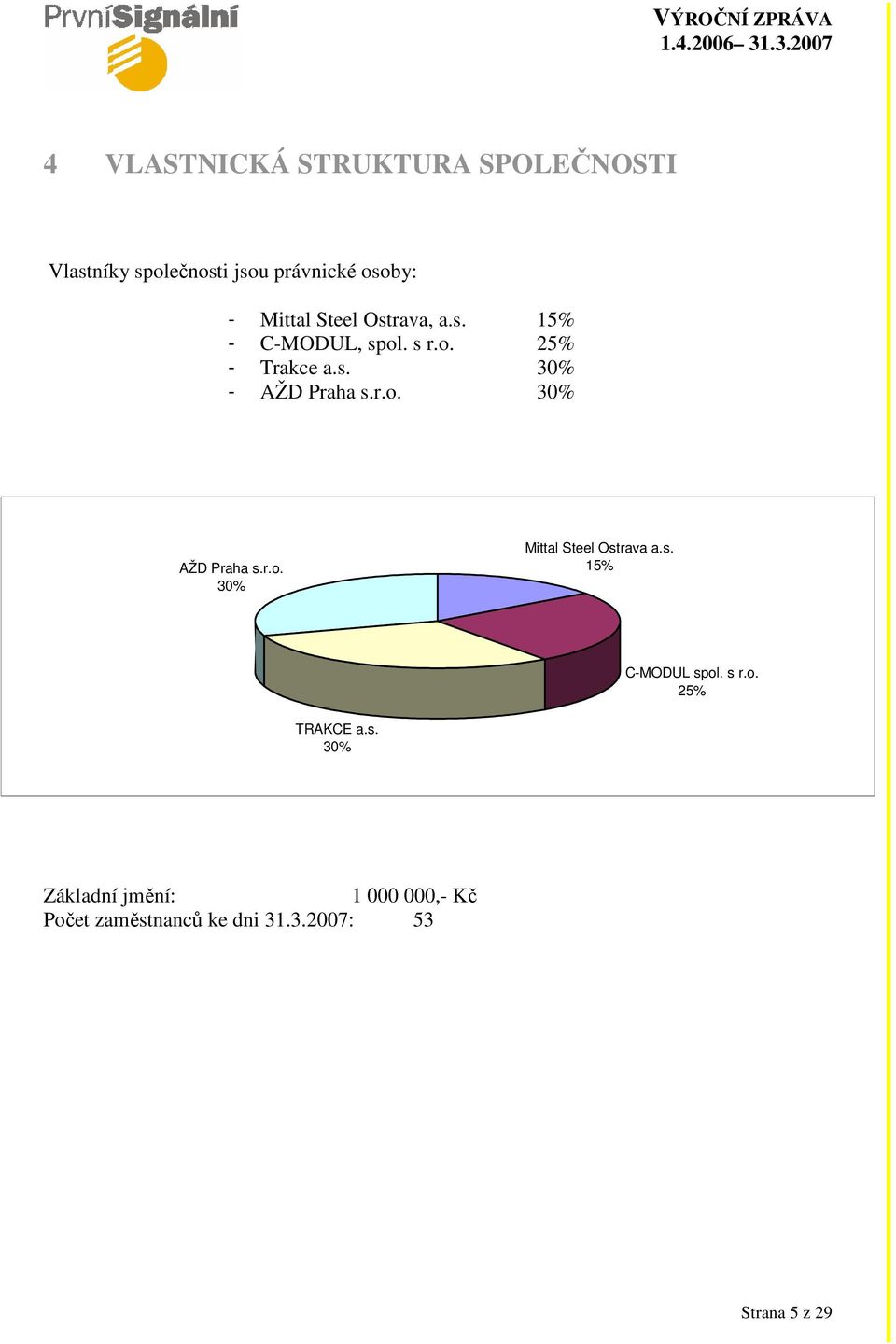 r.o. 30% Mittal Steel Ostrava a.s. 15% C-MODUL spol. s r.o. 25% TRAKCE a.s. 30% Základní jmění: 1 000 000,- Kč Počet zaměstnanců ke dni 31.