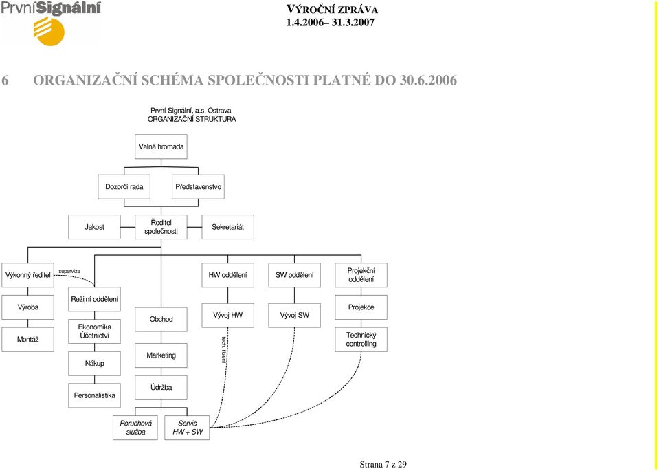 Výkonný ředitel supervize HW oddělení SW oddělení Projekční oddělení Výroba Montáž Režijní oddělení Ekonomika