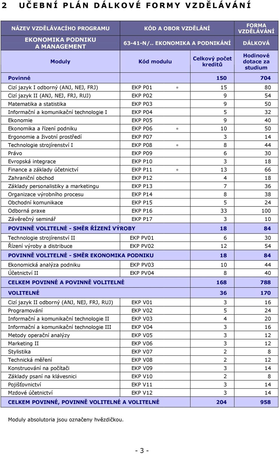 NEJ, FRJ, RUJ) EKP P02 9 54 Matematika a statistika EKP P03 9 50 Informační a komunikační technologie I EKP P04 5 32 Ekonomie EKP P05 9 40 Ekonomika a řízení podniku EKP P06 * 10 50 Ergonomie a