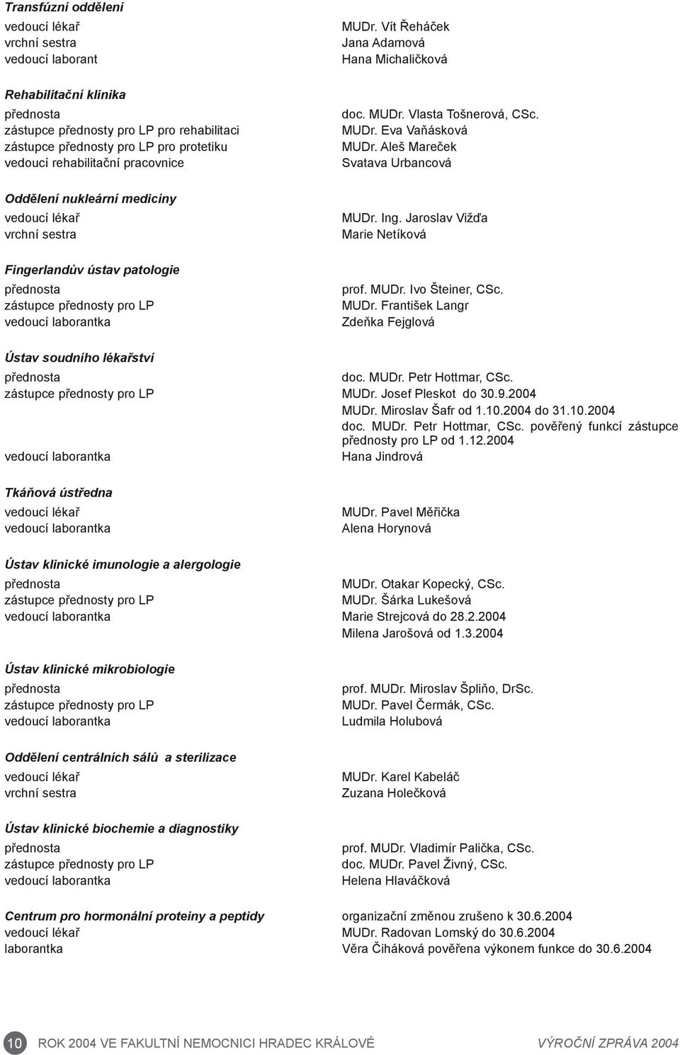 Vít Řeháček Jana Adamová Hana Michaličková doc. MUDr. Vlasta Tošnerová, CSc. MUDr. Eva Vaňásková MUDr. Aleš Mareček Svatava Urbancová MUDr. Ing. Jaroslav Vižďa Marie Netíková prof. MUDr. Ivo Šteiner, CSc.