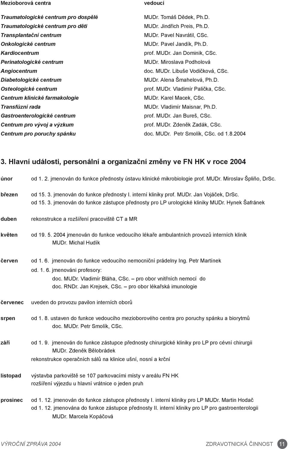 Diabetologické centrum MUDr. Alena Šmahelová, Ph.D. Osteologické centrum prof. MUDr. Vladimír Palička, CSc. Centrum klinické farmakologie MUDr. Karel Macek, CSc. Transfúzní rada MUDr.