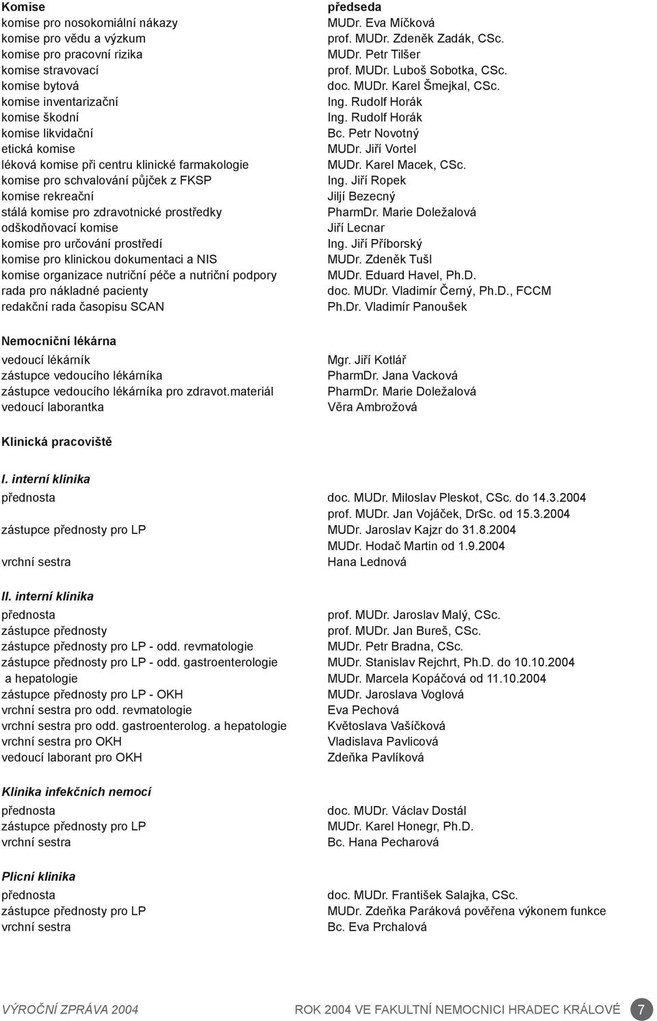 klinickou dokumentaci a NIS komise organizace nutriční péče a nutriční podpory rada pro nákladné pacienty redakční rada časopisu SCAN Nemocniční lékárna vedoucí lékárník zástupce vedoucího lékárníka