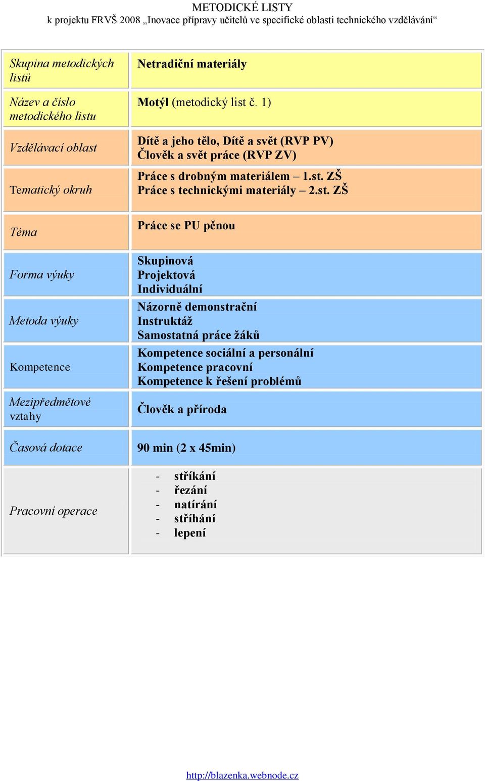 ZŠ Práce s technickými materiály 2.st.