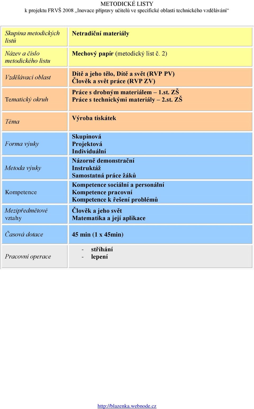 ZŠ Práce s technickými materiály 2.st.