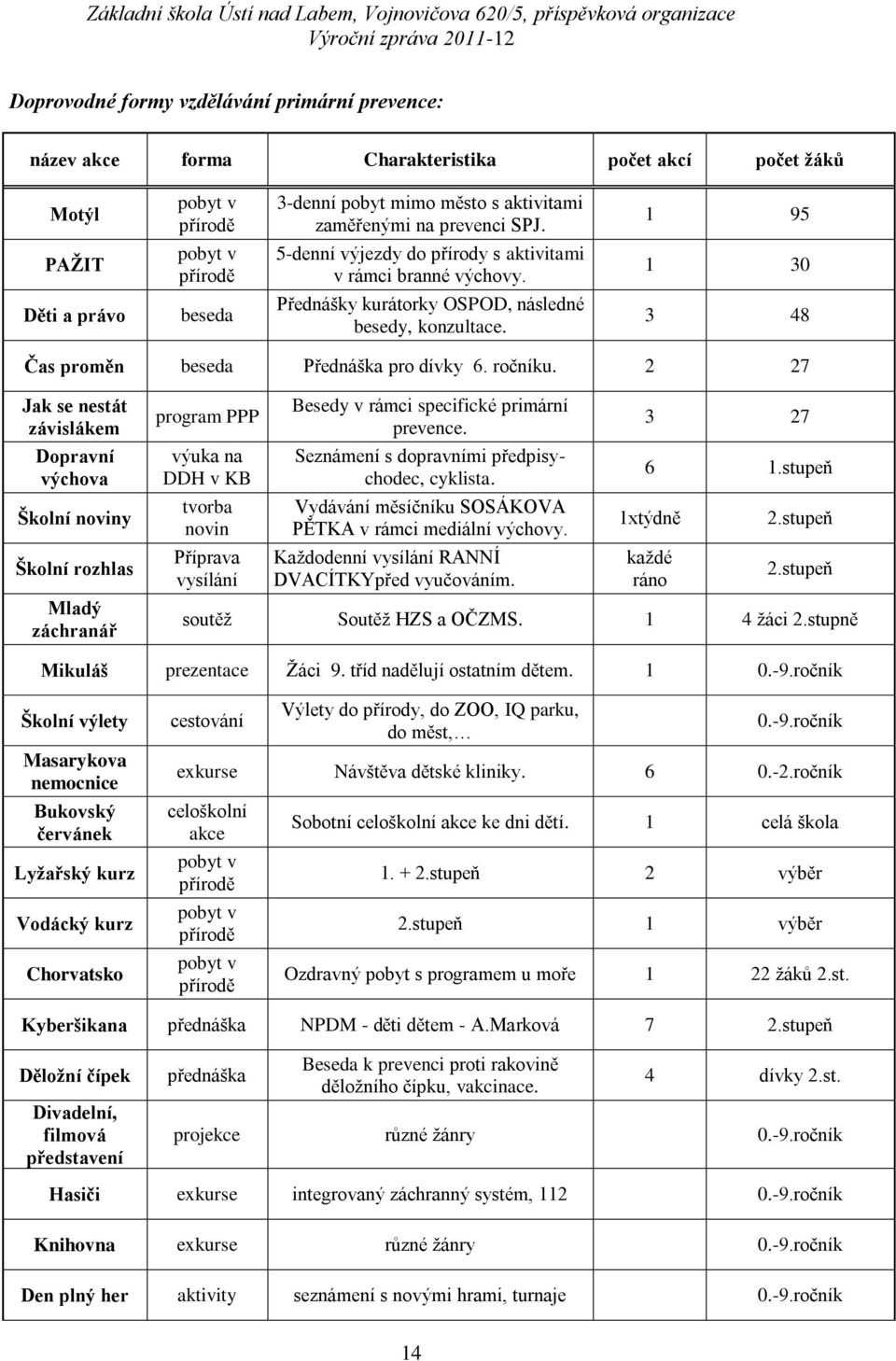 3 48 Čas proměn beseda Přednáška pro dívky 6. ročníku.