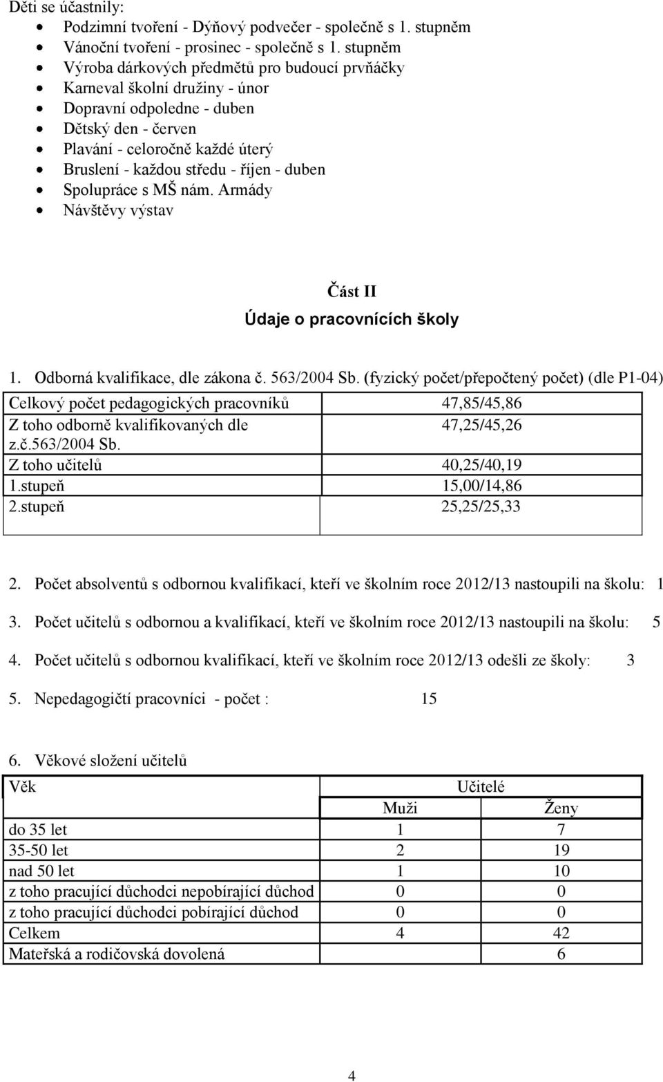 duben Spolupráce s MŠ nám. Armády Návštěvy výstav Část II Údaje o pracovnících školy 1. Odborná kvalifikace, dle zákona č. 563/2004 Sb.