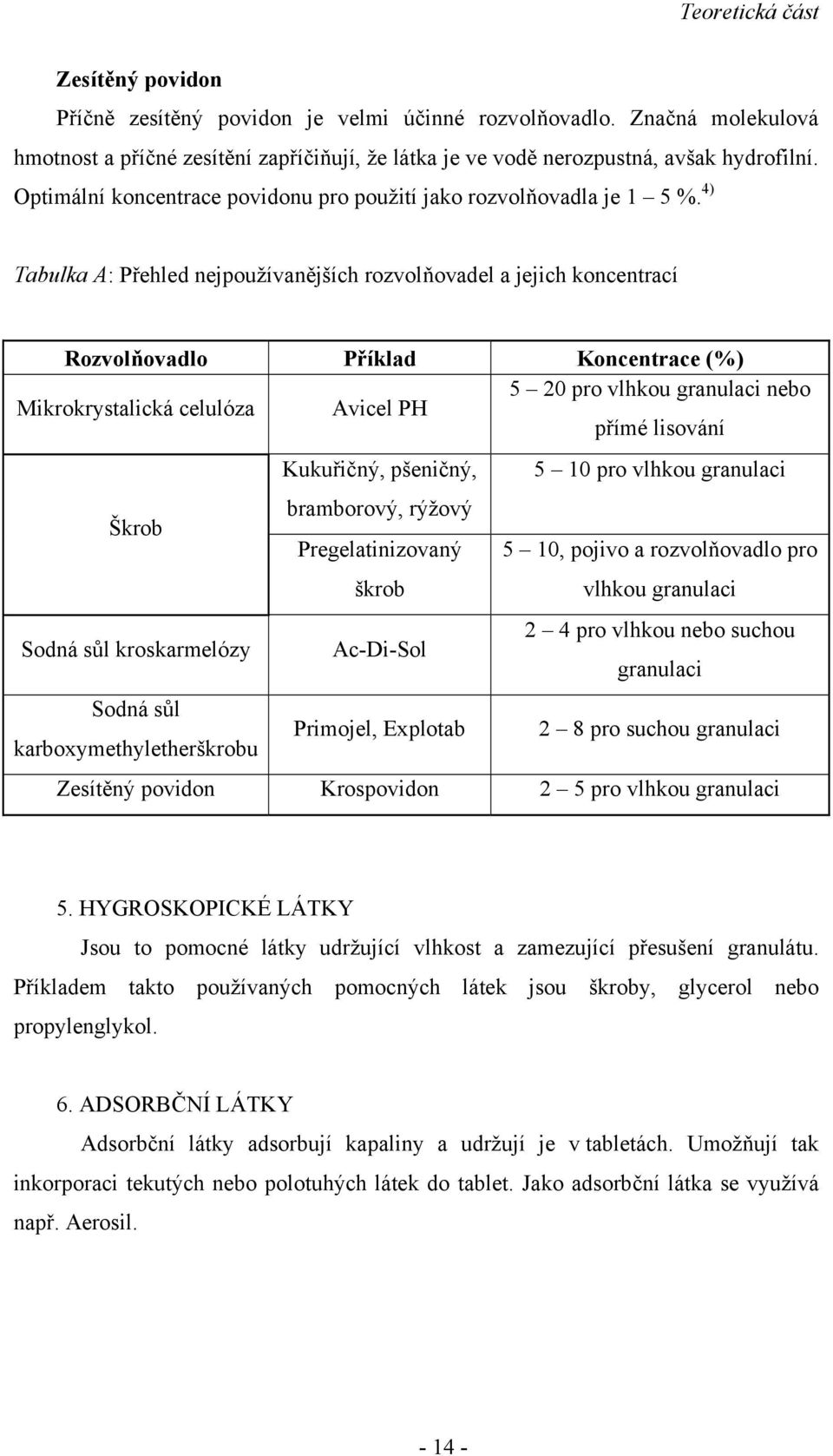 4) Tabulka A: Přehled nejpoužívanějších rozvolňovadel a jejich koncentrací Rozvolňovadlo Příklad Koncentrace (%) Mikrokrystalická celulóza Avicel PH 5 20 pro vlhkou granulaci nebo přímé lisování