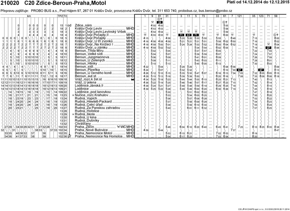 . MHD 0 0 0 0 0 0 0 0 0 18 5 Králův Dvůr,Počaply.. MHD 1 1 1 1 6 1 1 6 6 6 1 6 1 6 1 18 6 Králův Dvůr,,U tří zvonků.
