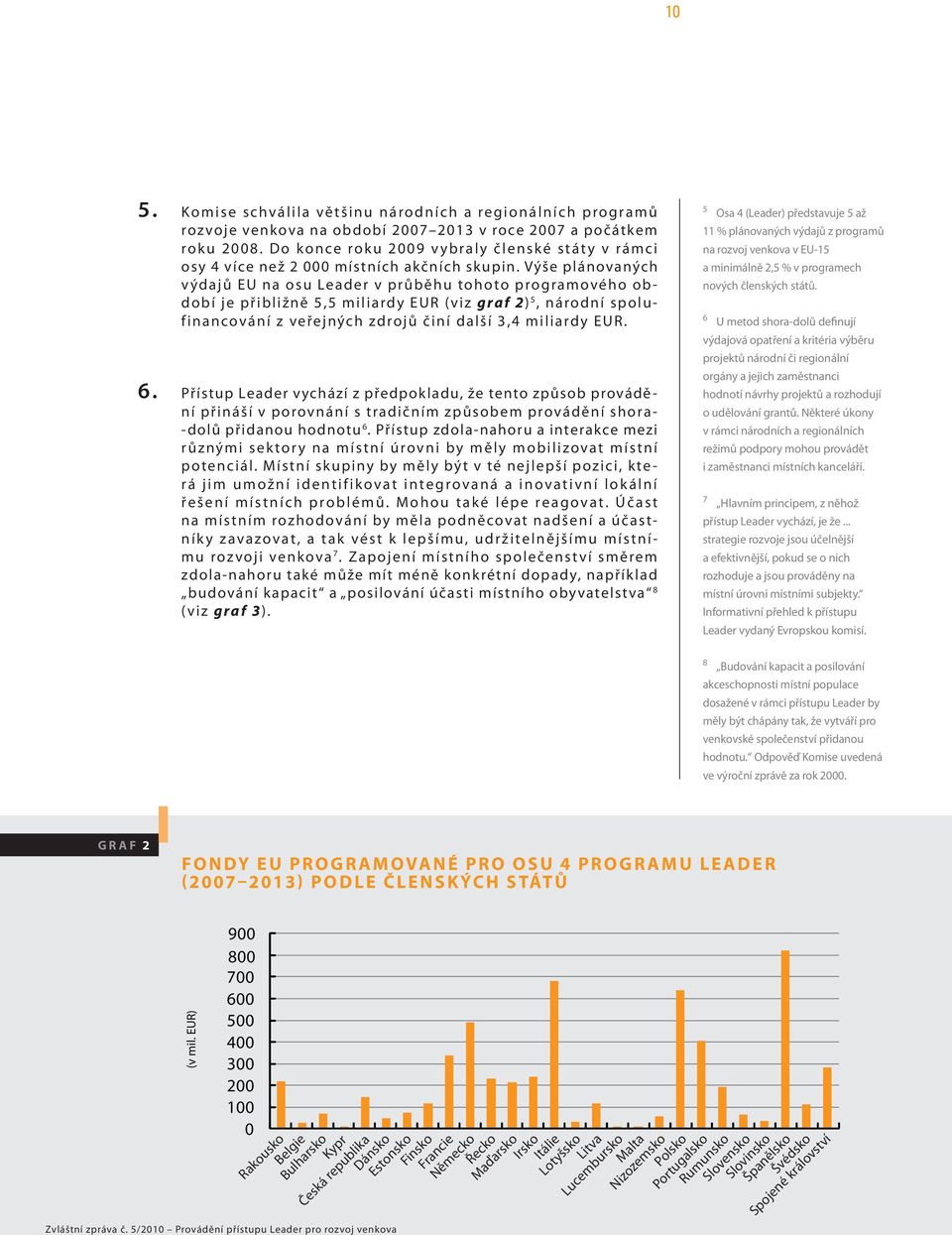 Výše plánovaných výdajů EU na osu Leader v průběhu tohoto programového období je přibližně 5,5 miliardy EUR (viz graf 2) 5, národní spolufinancování z veřejných zdrojů činí další 3,4 miliardy EUR. 6.