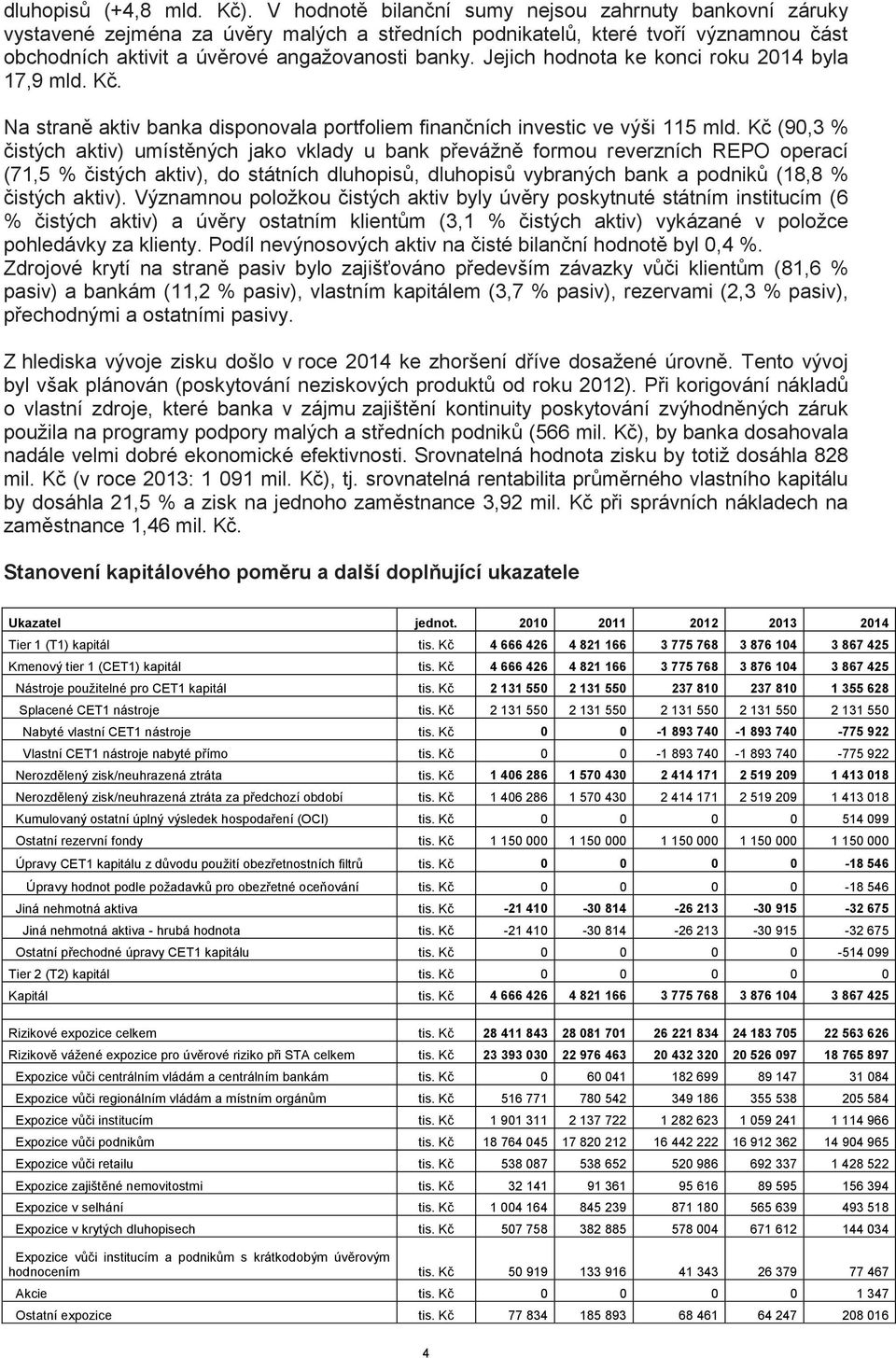 Jejich hodnota ke konci roku 2014 byla 17,9 mld. Kč. Na straně aktiv banka disponovala portfoliem finančních investic ve výši 115 mld.