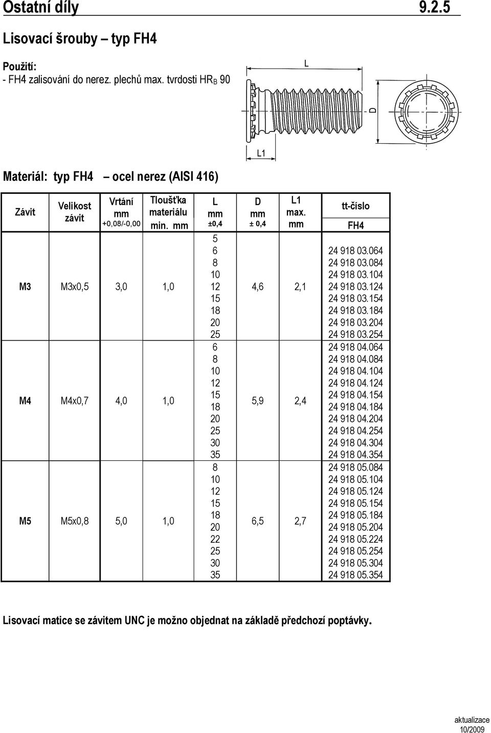 M3 M3x,5 3,, M4 M4x,7 4,, M5 M5x, 5,, ±,4 5 5 5 5 ±,4 4,, 5,9,4,5,7 ttčíslo FH4 4 9 3.4 4 9 3.4 4 9 3.4 4 9 3.4 4 9 3.54 4 9 3.