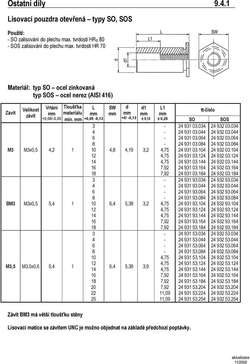 M3 M3x,5 4, BM3 M3x,5 5,4 M3,5 M3,5x, 5,4 +,5,3 3 4 4 3 4 4 3 4 4 SW +/,3 ±,3 4, 4,9 3,,4 5,3 3,,4 5,3 3,9 ttčíslo ±, SO SOS 7,9 7,9 7,9 7,9 7,9 7,9 7,9,9,9 4 93 3.34 4 93 3.44 4 93 3.4 4 93 3.4 4 93 3.4 4 93 3.4 4 93 3.44 4 93 3.4 4 93 3.4 4 93 93.