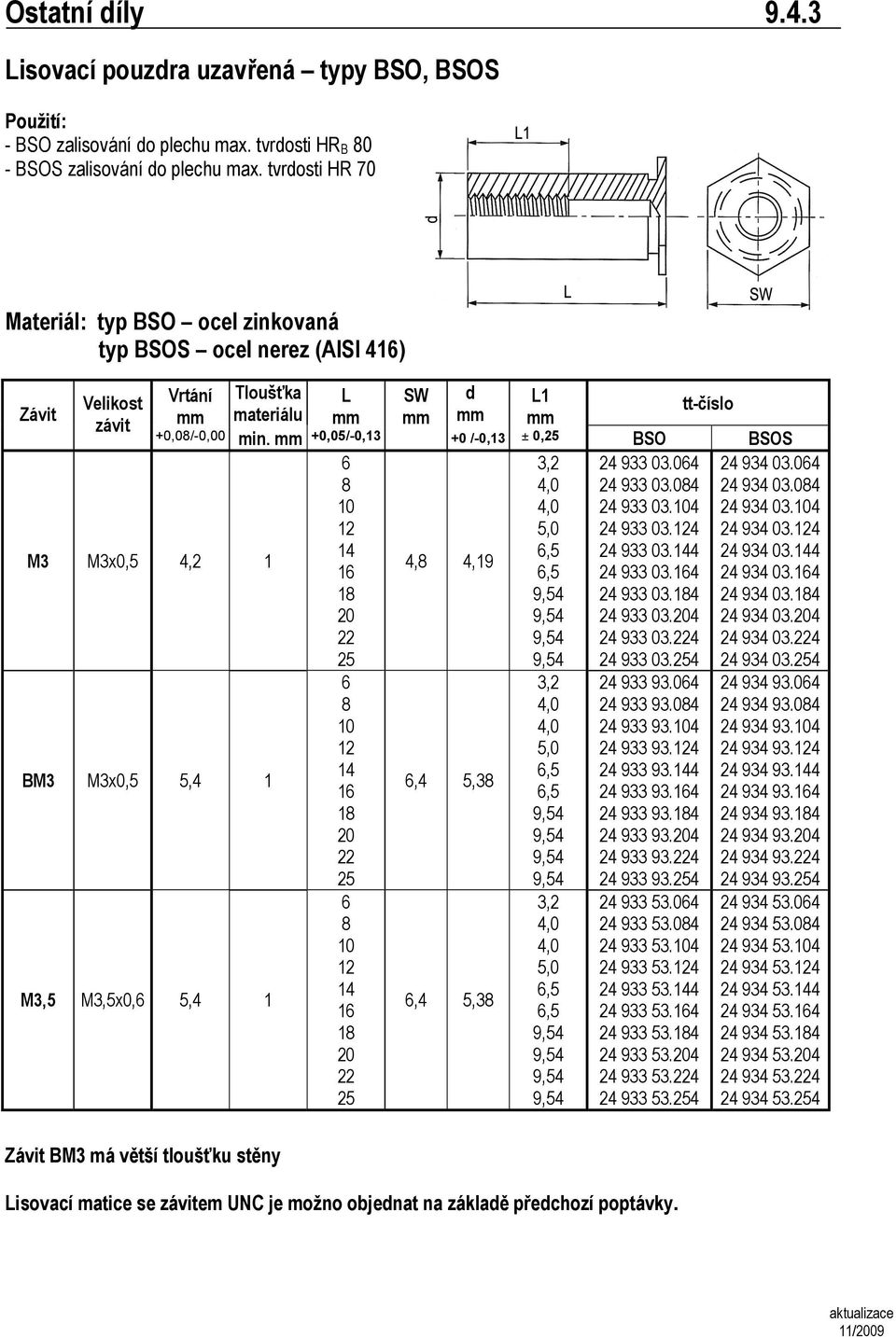 M3 M3x,5 4, BM3 M3x,5 5,4 M3,5 M3,5x, 5,4 +,5/,3 4 4 4 SW + /,3 4, 4,9,4 5,3,4 5,3 ttčíslo ±, BSO BSOS 3, 4, 4, 5,,5,5 3, 4, 4, 5,,5,5 3, 4, 4, 5,,5,5 4 933 3.4 4 933 3.4 4 933 3.4 4 933 3.4 4 933 3.44 4 933 3.