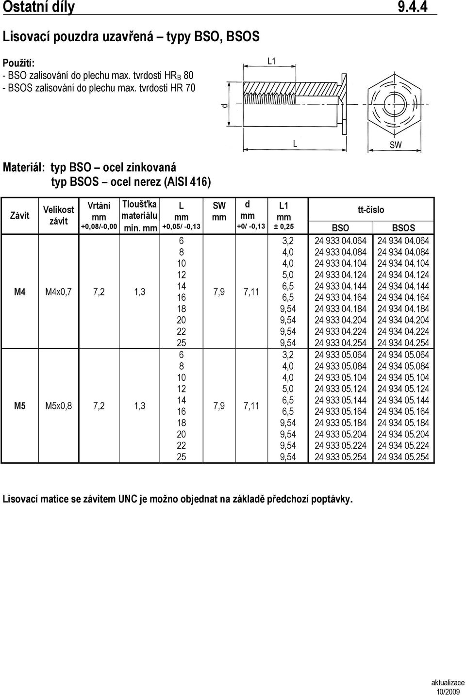 M4 M4x,7 7,,3 M5 M5x, 7,,3 +,5/,3 4 4 SW +/,3 7,9 7, 7,9 7, ttčíslo ±, BSO BSOS 3, 4, 4, 5,,5,5 3, 4, 4, 5,,5,5 4 933 4.4 4 933 4.4 4 933 4.4 4 933 4.4 4 933 4.44 4 933 4.4 4 933 4.4 4 933 4.4 4 933 4.4 4 933 4.4 4 933 5.