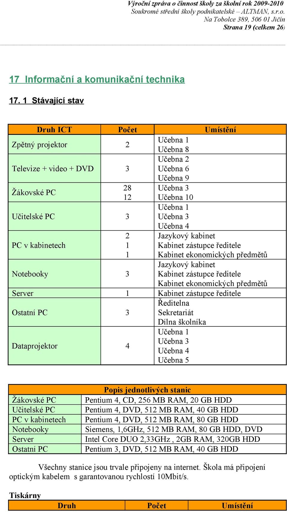 Učebna 4 PC v kabinetech 2 1 1 Jazykový kabinet Kabinet zástupce ředitele Kabinet ekonomických předmětů Notebooky 3 Jazykový kabinet Kabinet zástupce ředitele Kabinet ekonomických předmětů Server 1