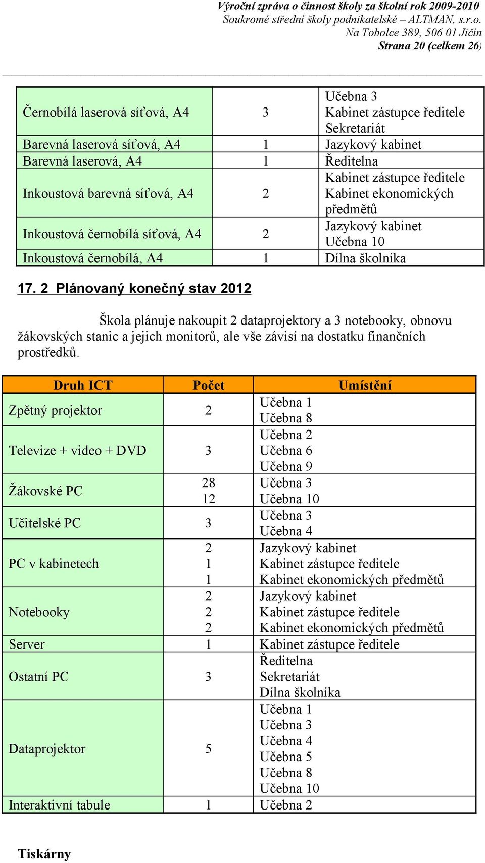 2 Plánovaný konečný stav 2012 Škola plánuje nakoupit 2 dataprojektory a 3 notebooky, obnovu žákovských stanic a jejich monitorů, ale vše závisí na dostatku finančních prostředků.