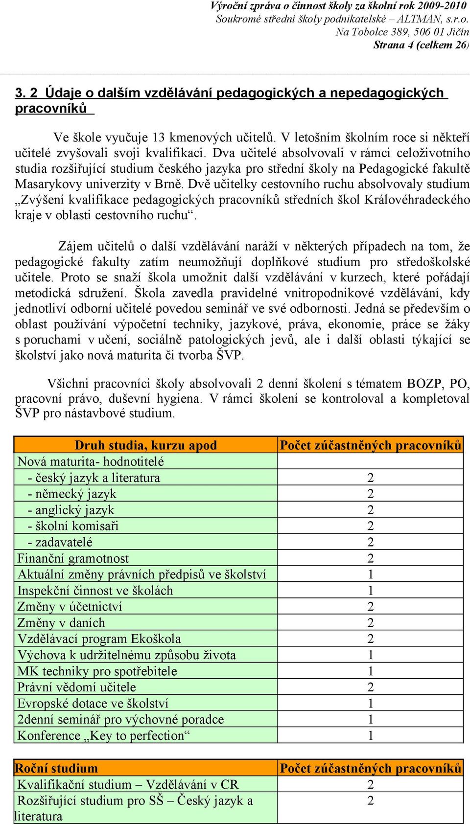 Dva učitelé absolvovali v rámci celoživotního studia rozšiřující studium českého jazyka pro střední školy na Pedagogické fakultě Masarykovy univerzity v Brně.