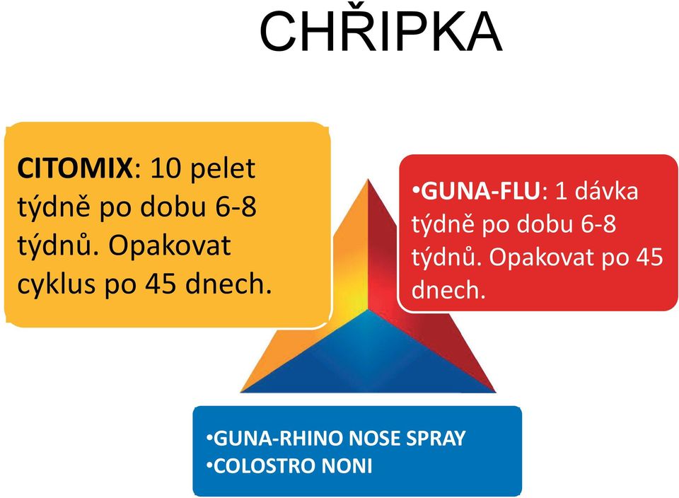 GUNA-FLU: 1 dávka týdně po dobu 6-8 týdnů.