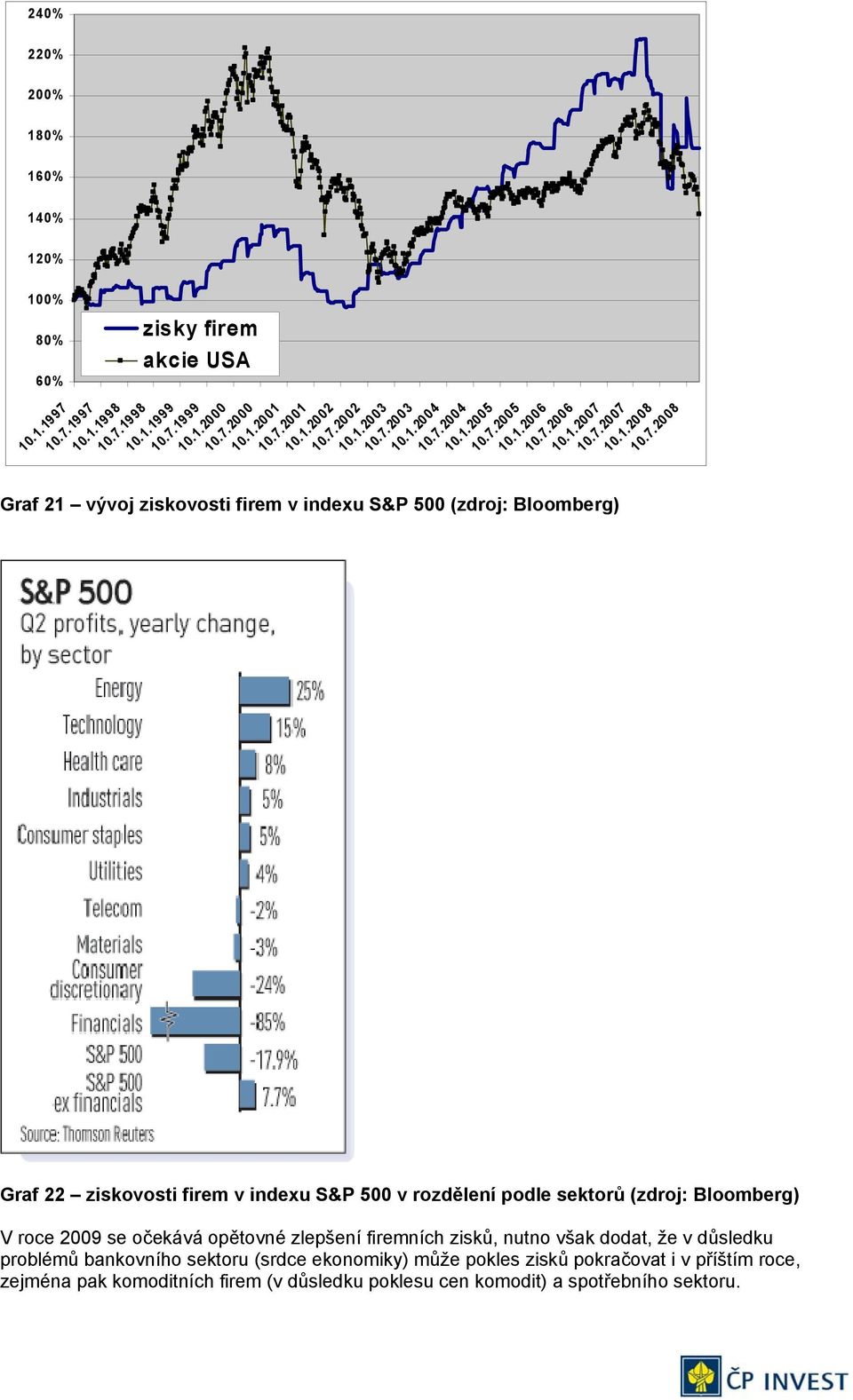 Bloomberg) Graf 22 ziskovosti firem v indexu S&P 500 v rozdělení podle sektorů (zdroj: Bloomberg) V roce 2009 se očekává opětovné zlepšení firemních zisků, nutno však dodat, že v