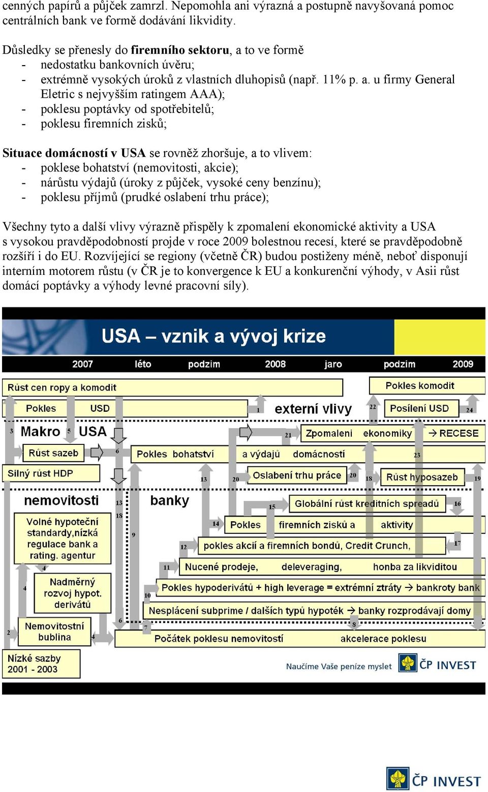 to ve formě - nedostatku bankovních úvěru; - extrémně vysokých úroků z vlastních dluhopisů (např. 11% p. a.