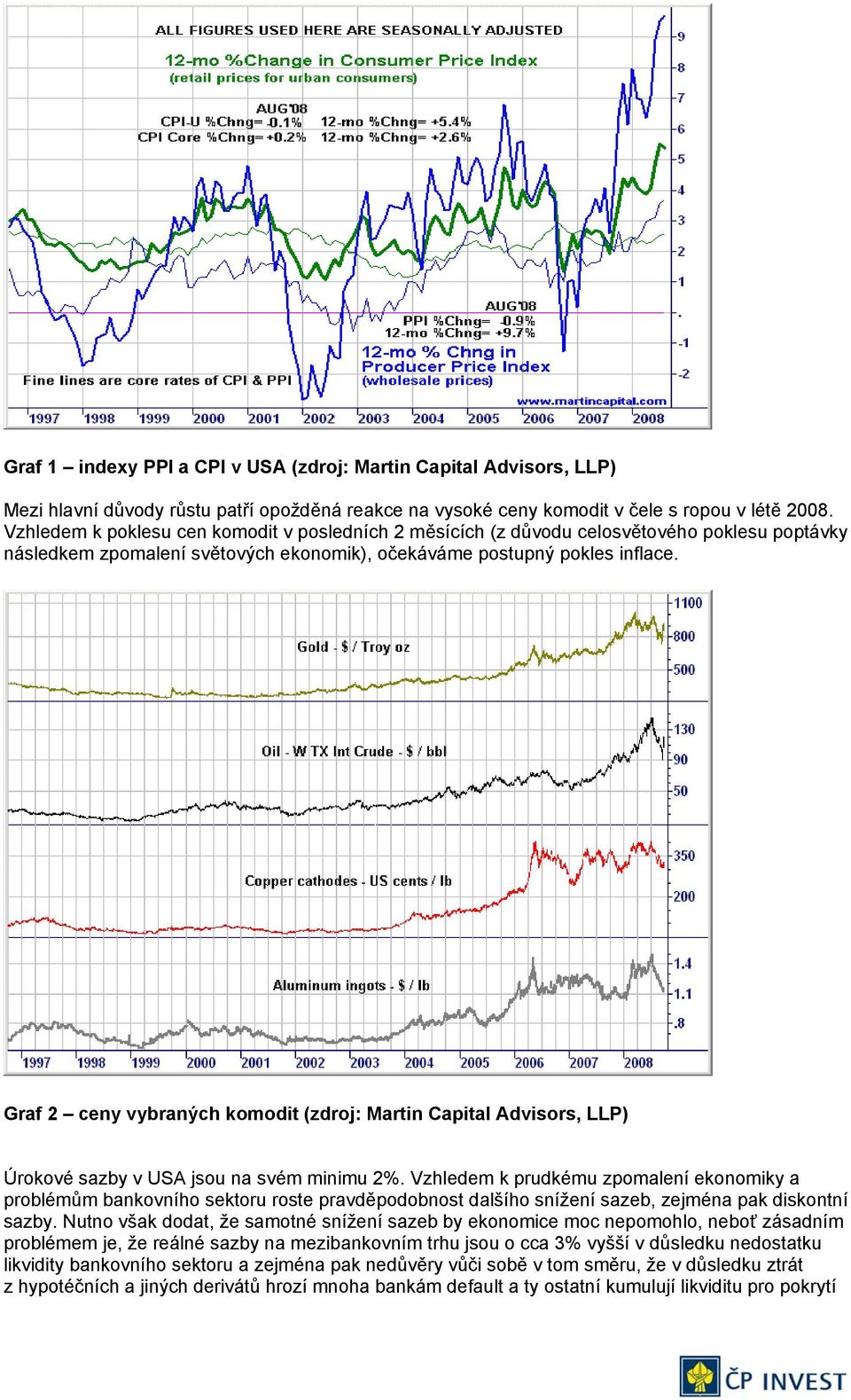 Graf 2 ceny vybraných komodit (zdroj: Martin Capital Advisors, LLP) Úrokové sazby v USA jsou na svém minimu 2%.