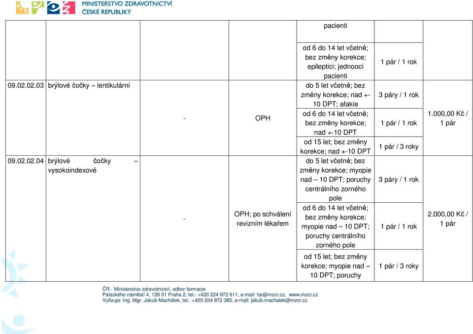 02.04 brýlové čočky vysindexové myopie nad 10 DPT; poruchy centrálního zorného pole bez myopie nad 10 DPT; poruchy centrálního zorného pole / 1 rok 2.