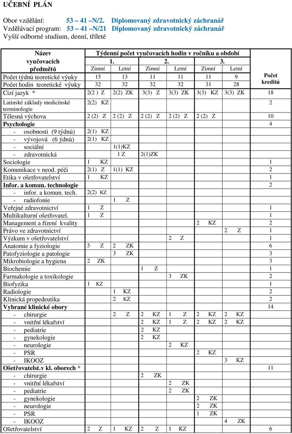 vyučovacích 1. 2. 3.