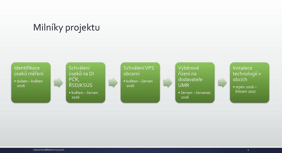 VPS obcemi květen červen 2016 Výběrové řízení na dodavatele UMR