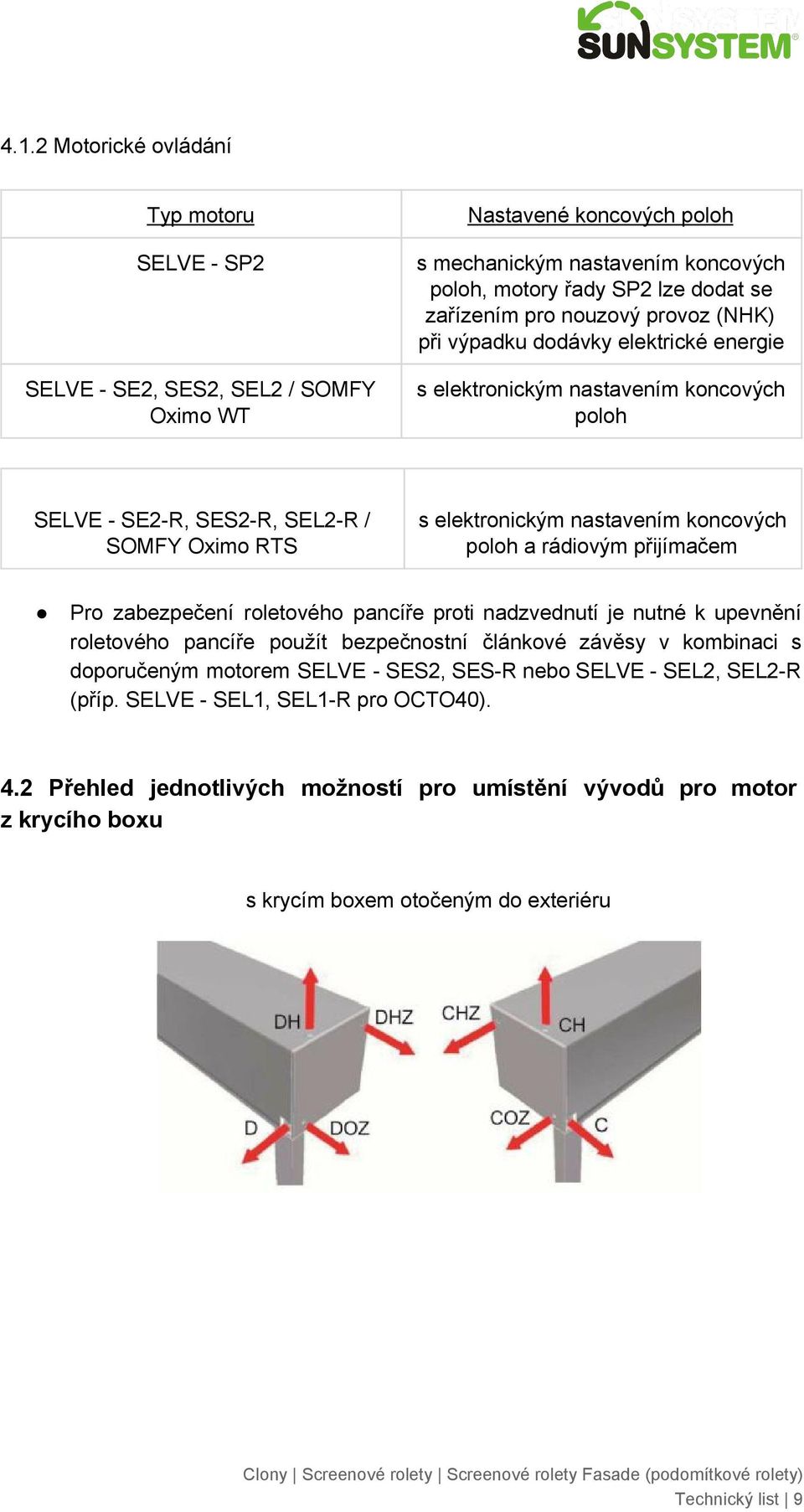 rádiovým přijímačem Pro zabezpečení roletového pancíře proti nadzvednutí je nutné k upevnění roletového pancíře použít bezpečnostní článkové závěsy v kombinaci s doporučeným motorem SELVE SES2,