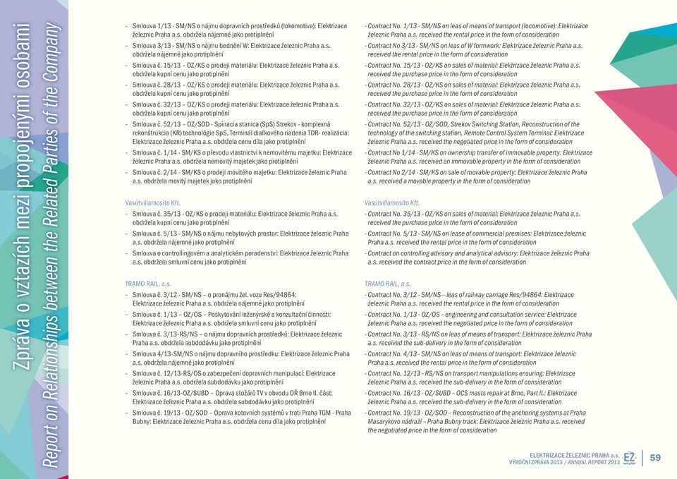 15/13 OZ/KS o prodeji materiálu: Elektrizace železnic Praha a.s. obdržela kupní cenu jako protiplnění - Smlouva č. 28/13 OZ/KS o prodeji materiálu: Elektrizace železnic Praha a.s. obdržela kupní cenu jako protiplnění - Smlouva č. 32/13 OZ/KS o prodeji materiálu: Elektrizace železnic Praha a.