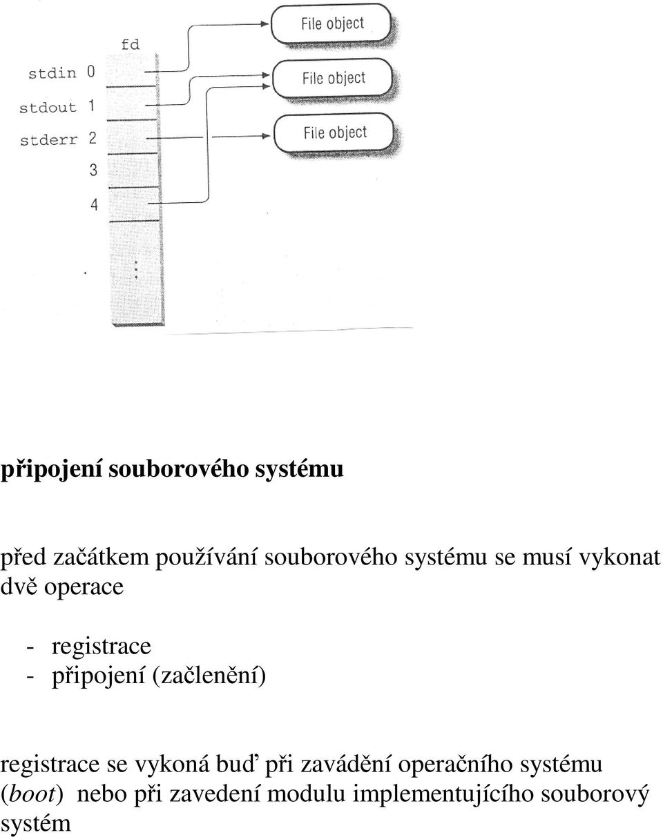 (začlenění) registrace se vykoná buď při zavádění operačního