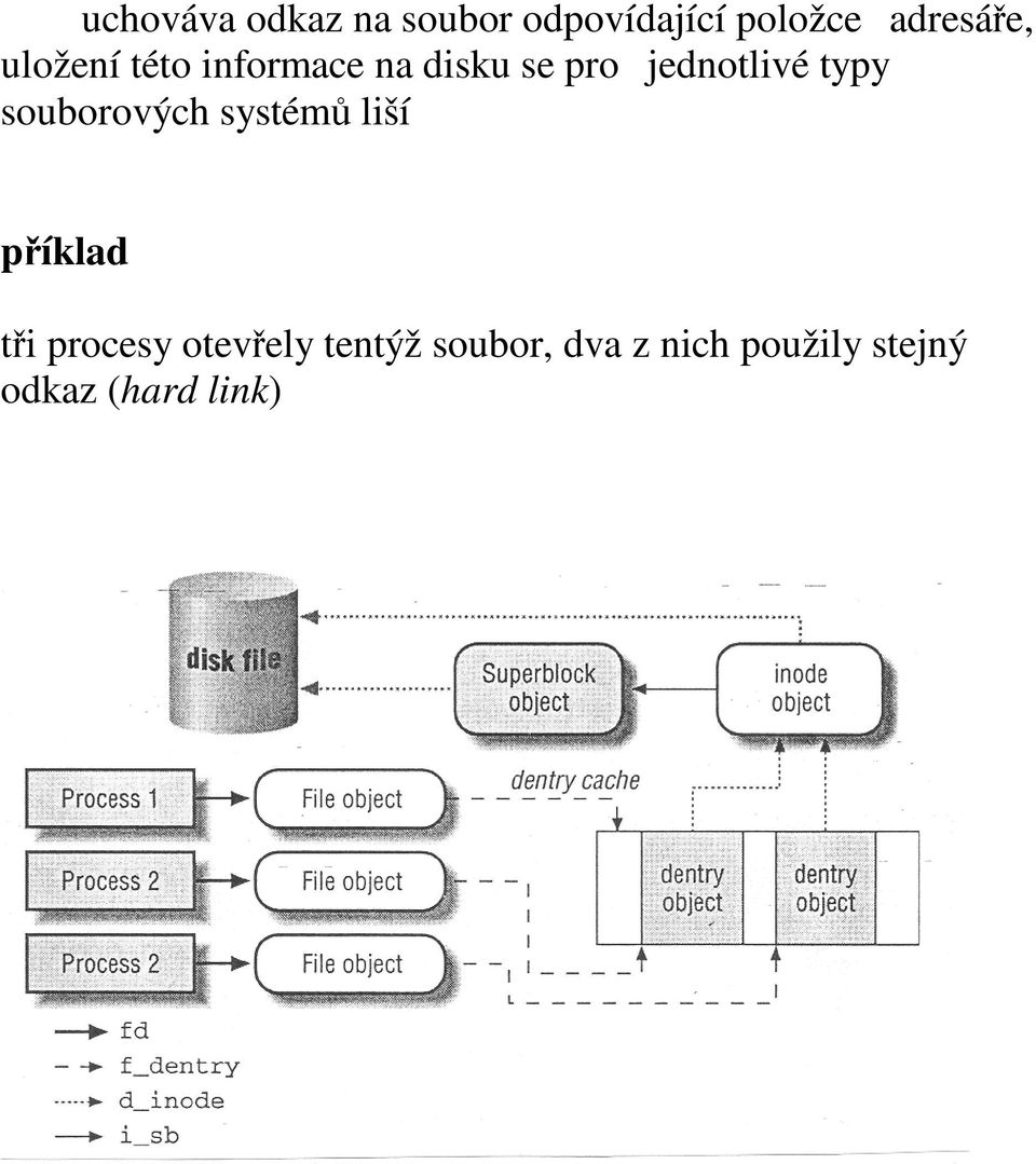 souborových systémů liší příklad tři procesy otevřely