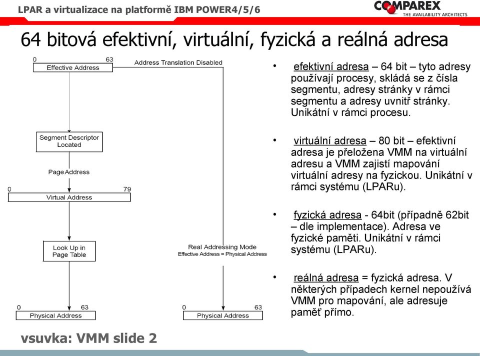 virtuální adresa 80 bit efektivní adresa je přeložena VMM na virtuální adresu a VMM zajistí mapování virtuální adresy na fyzickou.