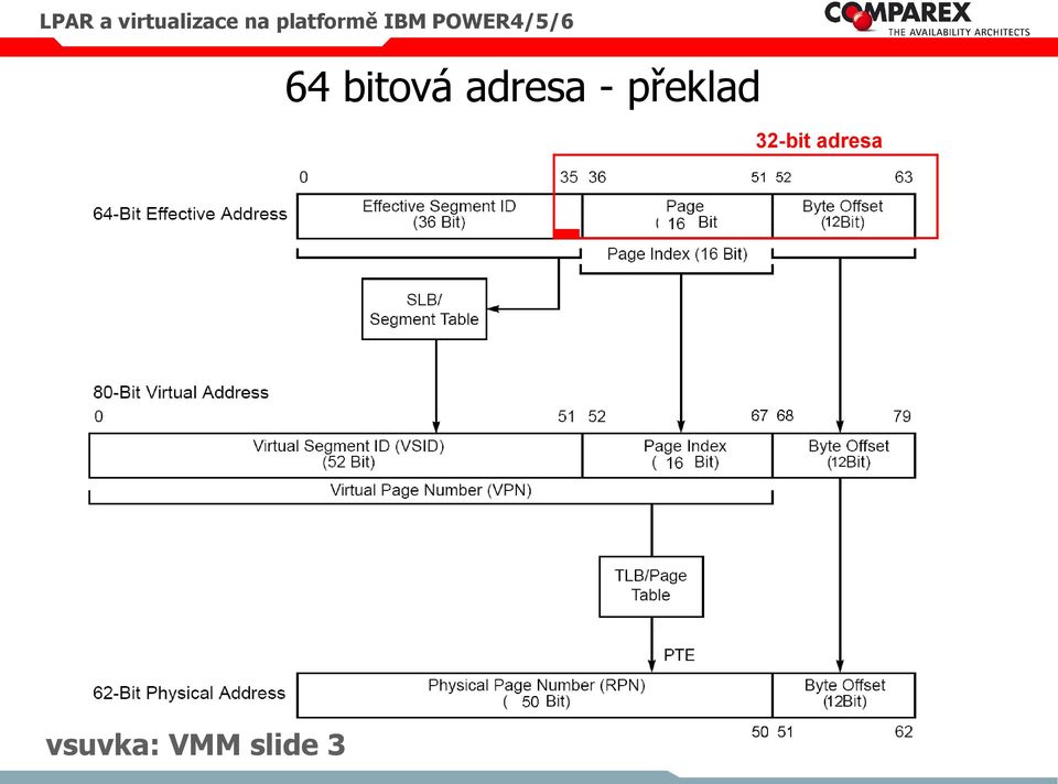 překlad 32-bit