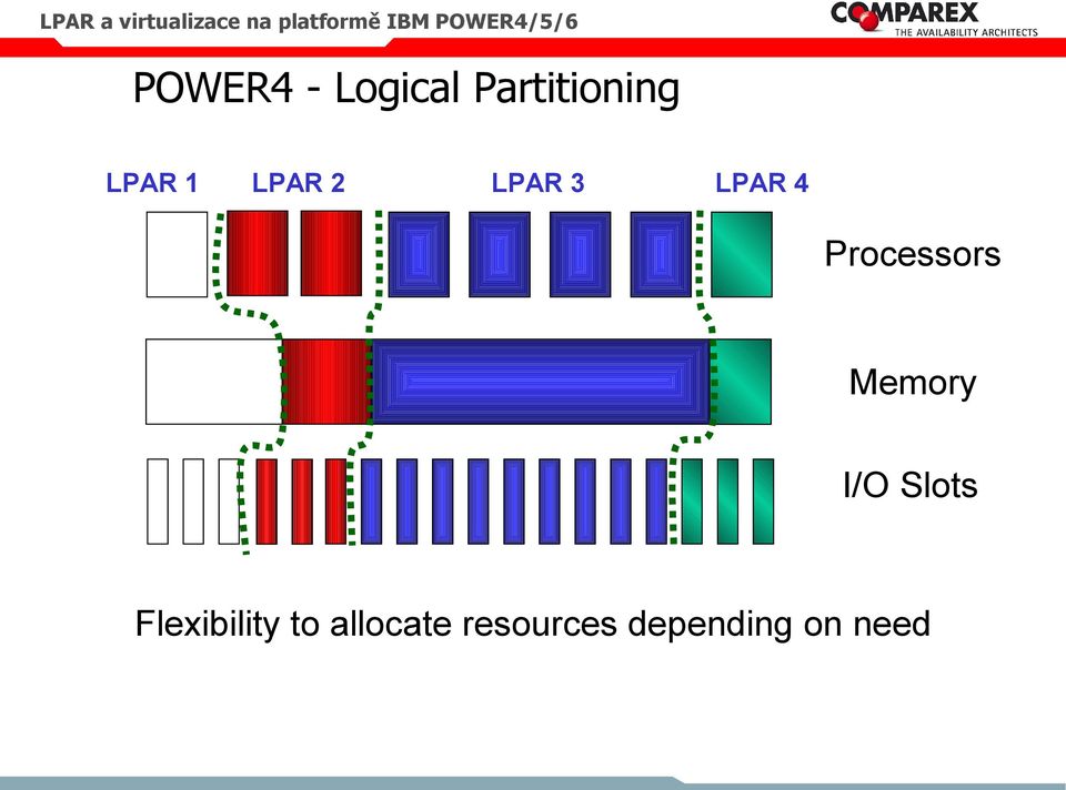 Processors Memory Slots