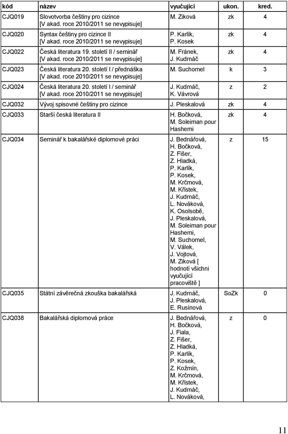 Pleskalová CJQ033 Starší česká literatura II Hashemi CJQ034 Seminář k bakalářské diplomové práci J. Bednářová, P. Kosek, M. Krčmová, M. Křístek, L. Nováková, Hashemi, M. Suchomel, V. Válek, J.