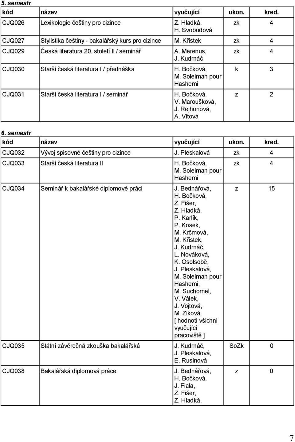 semestr CJQ032 Vývoj spisovné češtiny pro cizince J. Pleskalová CJQ033 Starší česká literatura II Hashemi CJQ034 Seminář k bakalářské diplomové práci J. Bednářová, P. Kosek, M. Krčmová, M.