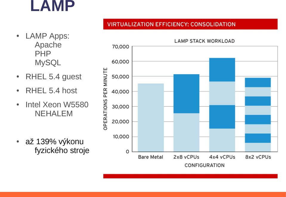 4 host Intel Xeon W5580