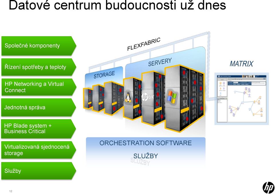 Jednotná správa HP Blade system + Business Critical