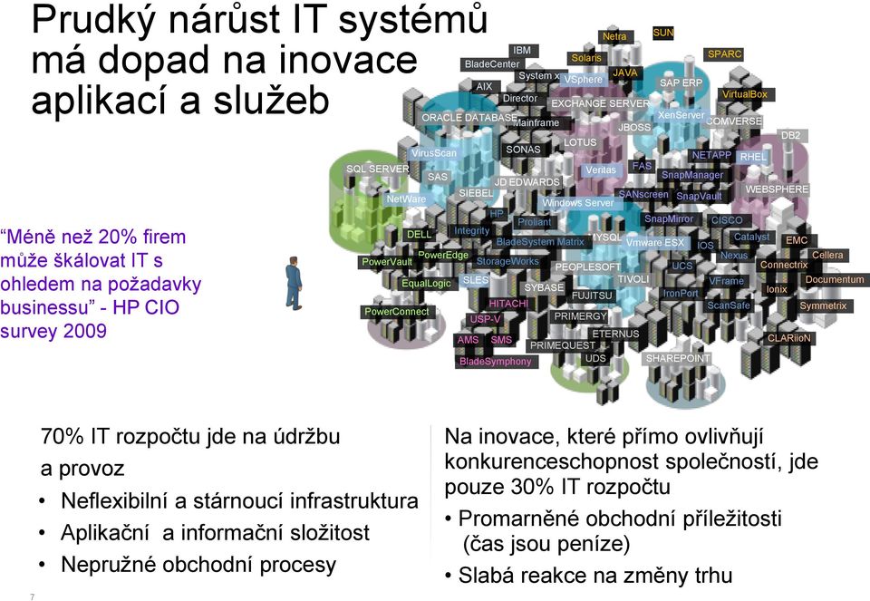 EDWARDS SIEBEL SANscreen WEBSPHERE NetWare SnapVault Windows Server HP Proliant SnapMirror CISCO DELL Integrity BladeSystem Matrix MYSQL Catalyst Vmware ESX EMC IOS PowerEdge Nexus Cellera PowerVault