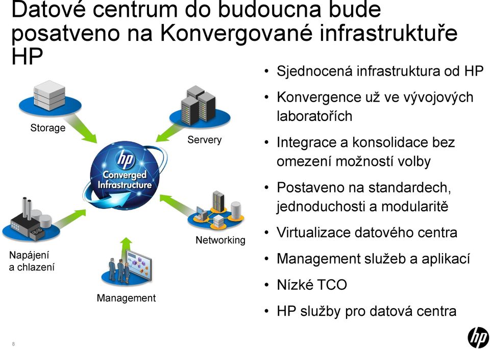 laboratořích Integrace a konsolidace bez omezení moţností volby Postaveno na standardech,