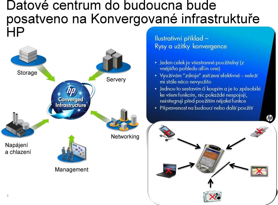 laboratořích Integrace a konsolidace bez omezení moţností volby Postaveno na standardech,