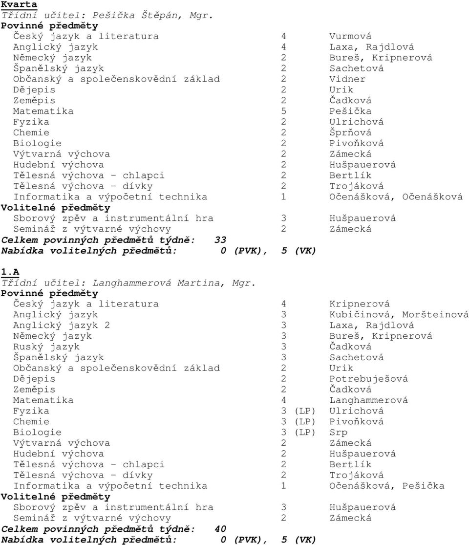 Pivoňková Informatika a výpočetní technika 1 Očenášková, Očenášková Celkem povinných předmětů týdně: 33 1.A Třídní učitel: Langhammerová Martina, Mgr.